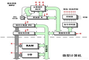 微型計(jì)算機(jī)系統(tǒng)的誕生與未來 技術(shù)驅(qū)動社會的演變與深遠(yuǎn)革命